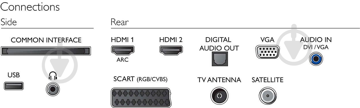Телевизор Philips 24PFS5303/12 - фото 5