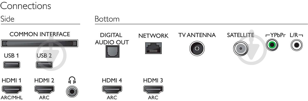 Телевизор Philips 65PUS6412/12 - фото 8
