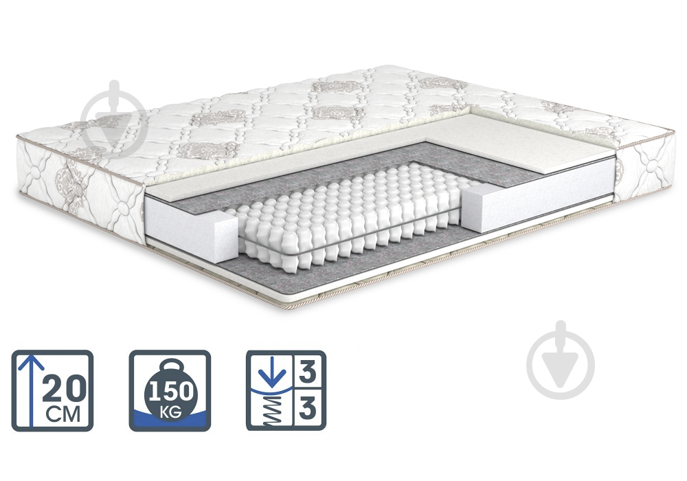 Матрас Латте Soft Plus MatroLuxe 140х190 см - фото 1 Матрас Латте Soft Plus MatroLuxe 140х190 см - фото 1