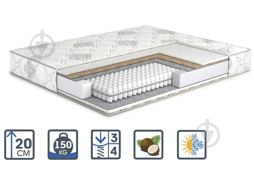 Матрас Капучино Soft Plus MatroLuxe 70x190 см - фото 2