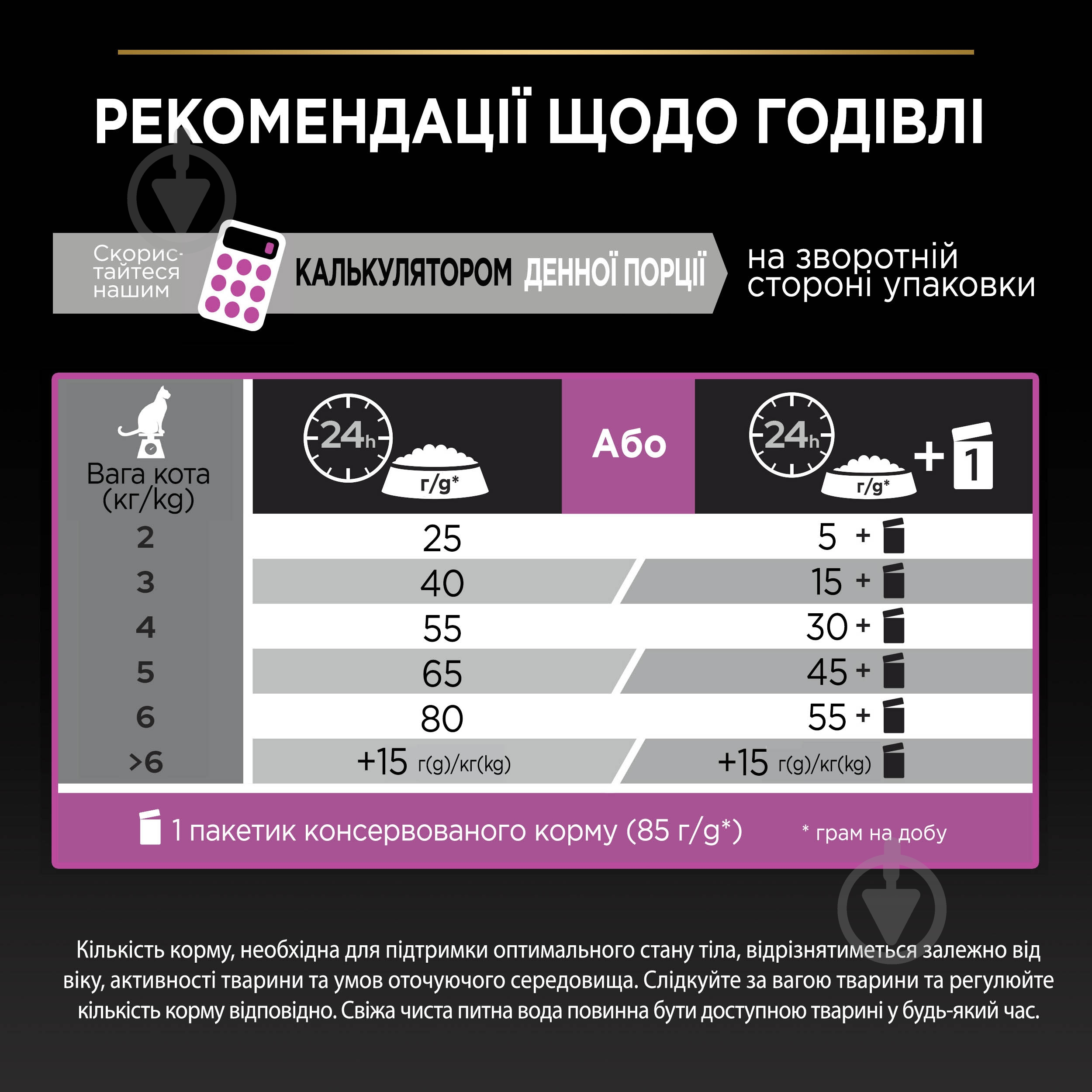 Корм сухой для взрослых стерилизованных кошек ProPlan by Purina Sterilised Adult 1+ Delicate Digestion чувствительное пищеварение с курицей 1,5 кг - фото 8