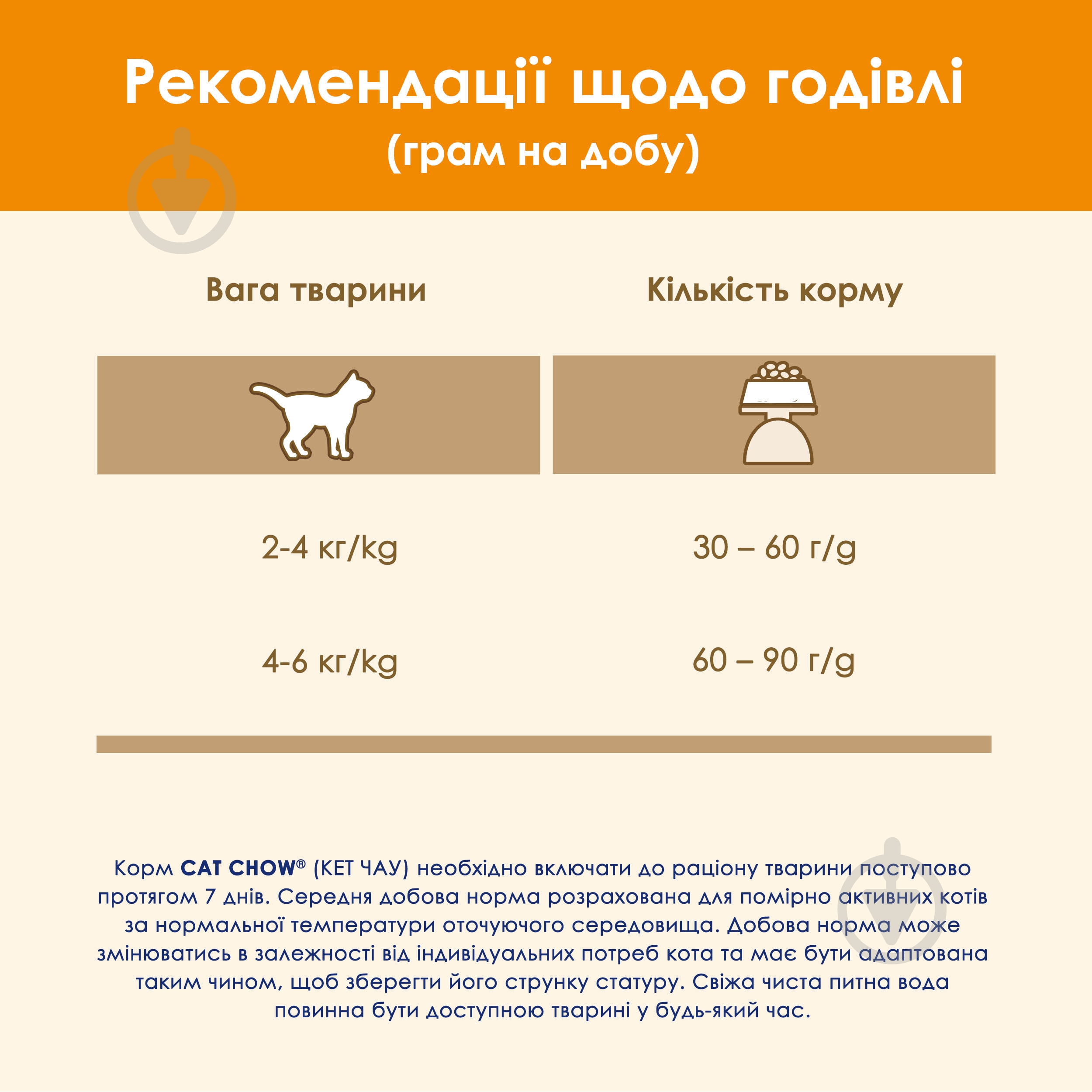 Корм сухой для взрослых котов Cat Chow by Purina Adult с уткой 15 кг - фото 9 Корм сухой для взрослых котов Cat Chow by Purina Adult с уткой 15 кг - фото 9
