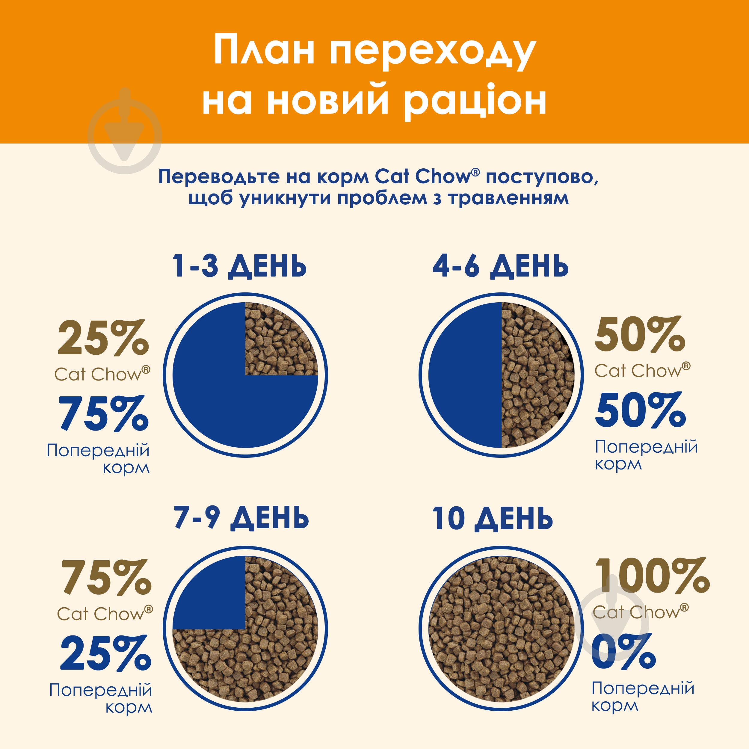 Корм сухой для взрослых котов Cat Chow by Purina Adult с уткой 15 кг - фото 10 Корм сухой для взрослых котов Cat Chow by Purina Adult с уткой 15 кг - фото 10
