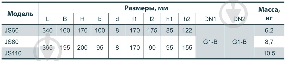 Насос самовсасывающий Насосы плюс оборудование JS110 - фото 5