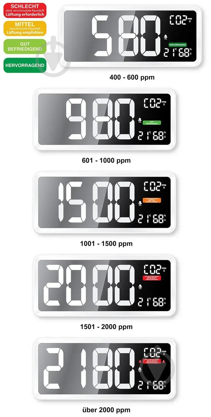 Метеостанция Technoline WL1040 White - фото 8 Метеостанция Technoline WL1040 White - фото 8