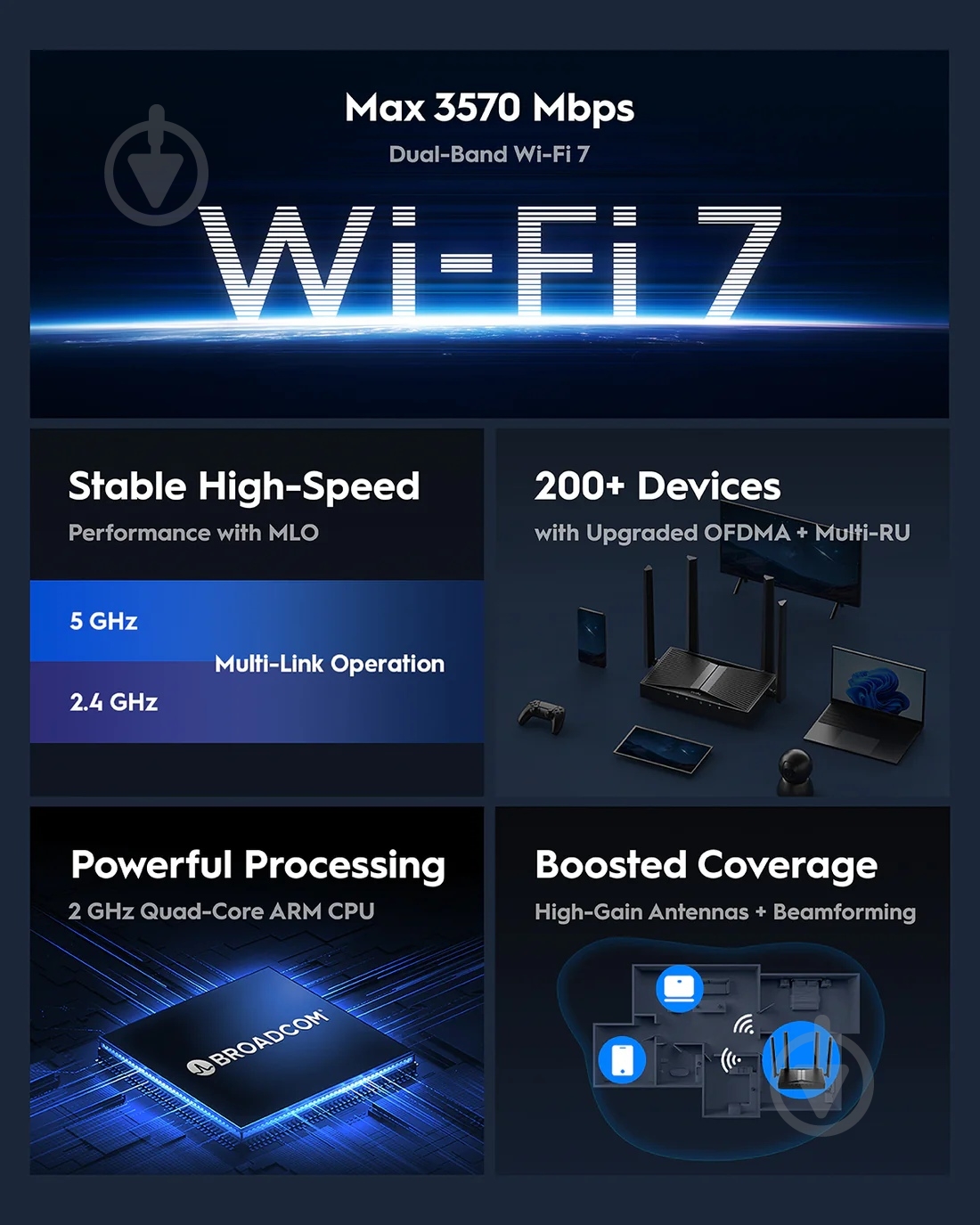 Маршрутизатор Cudy WR3600H - фото 4 Маршрутизатор Cudy WR3600H - фото 4