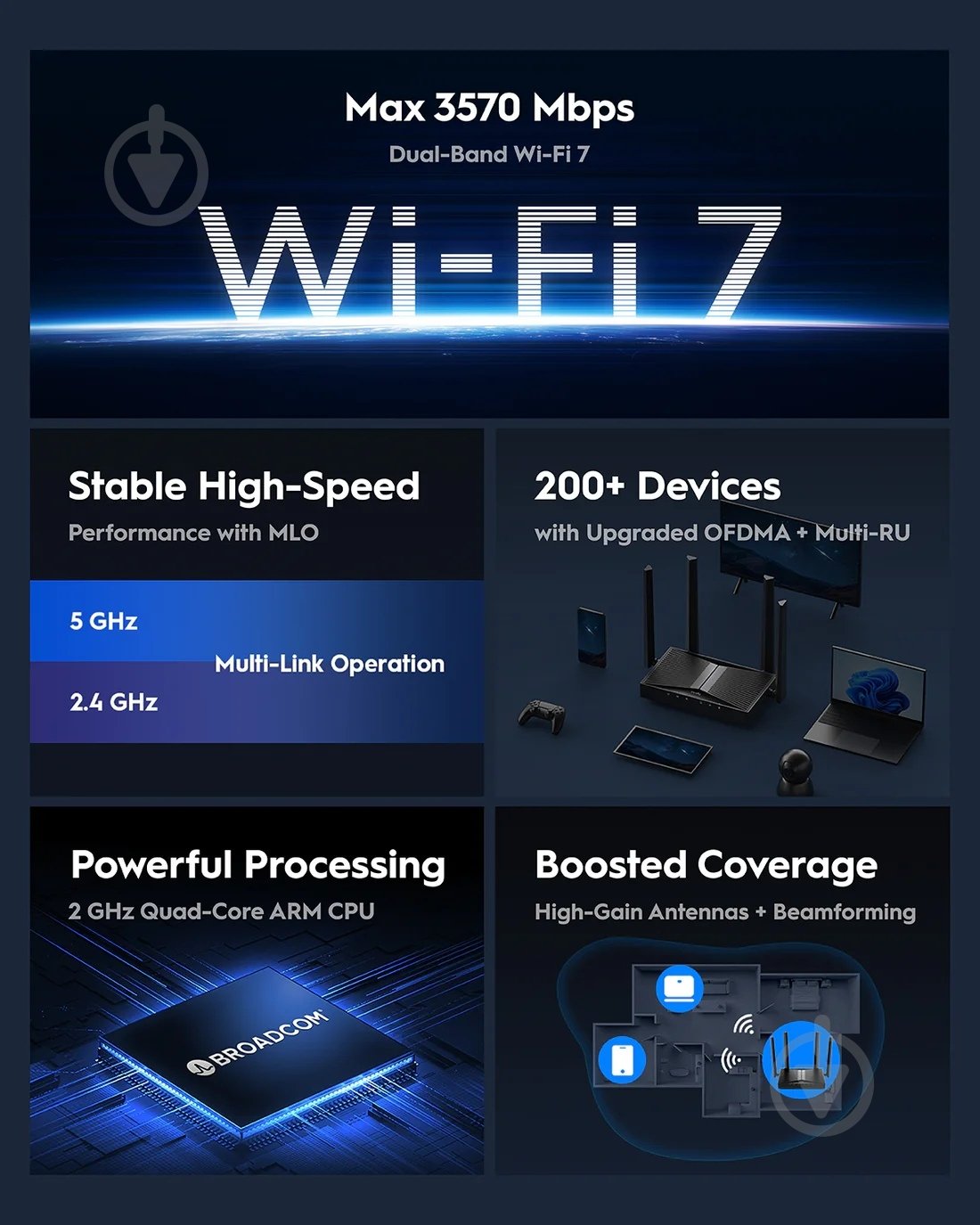 Маршрутизатор Cudy WR3600 - фото 4