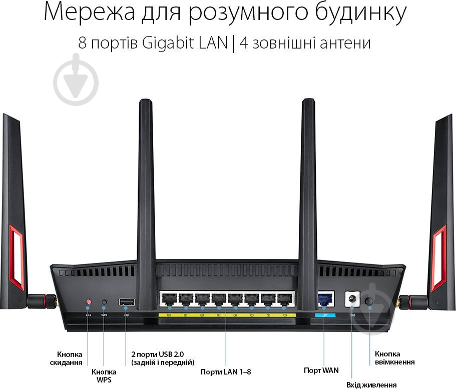 Wi-Fi-роутер Asus RT-AC88U - фото 10