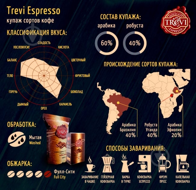 Кофе в зернах Trevi Espresso 250 г - фото 2