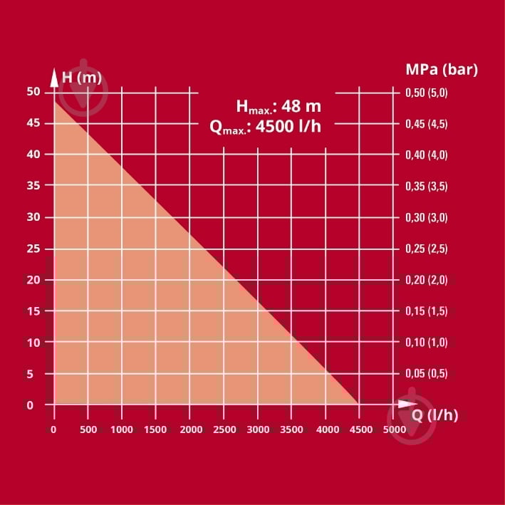Насос центробежный Einhell GC-GP 1045 4180340 - фото 8