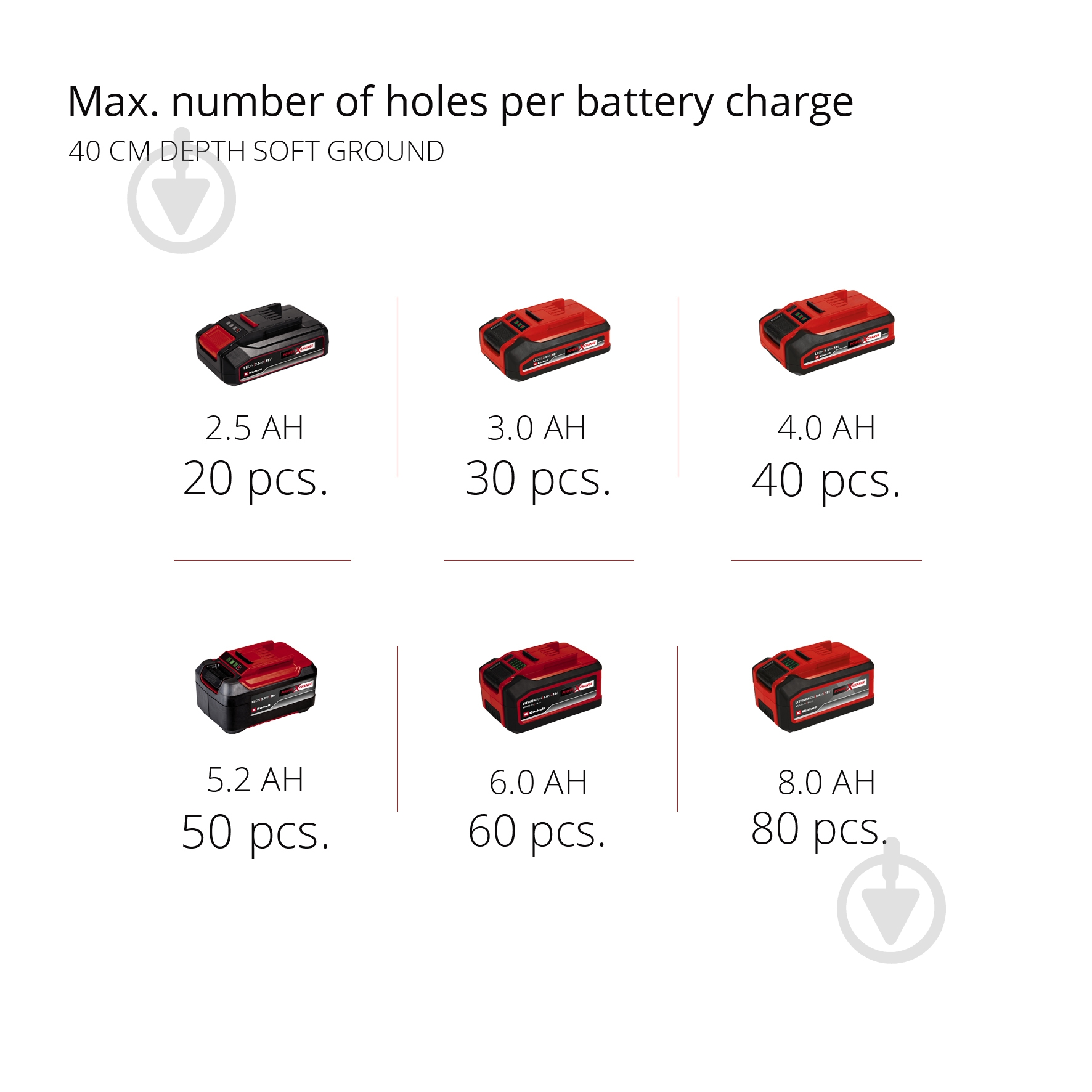 Бур Einhell GP-EA 18/150 Li BL - Solo 3437000 - фото 15
