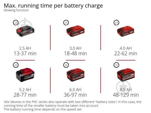 Пылесос аккумуляторный Einhell VENTURRO 36/240 (3433640) - фото 17