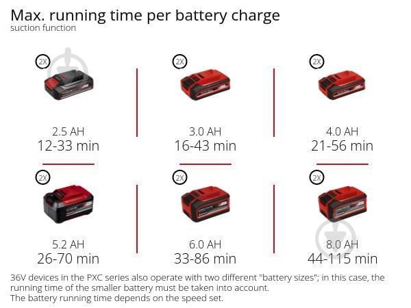 Пылесос аккумуляторный Einhell VENTURRO 36/240 (3433640) - фото 18
