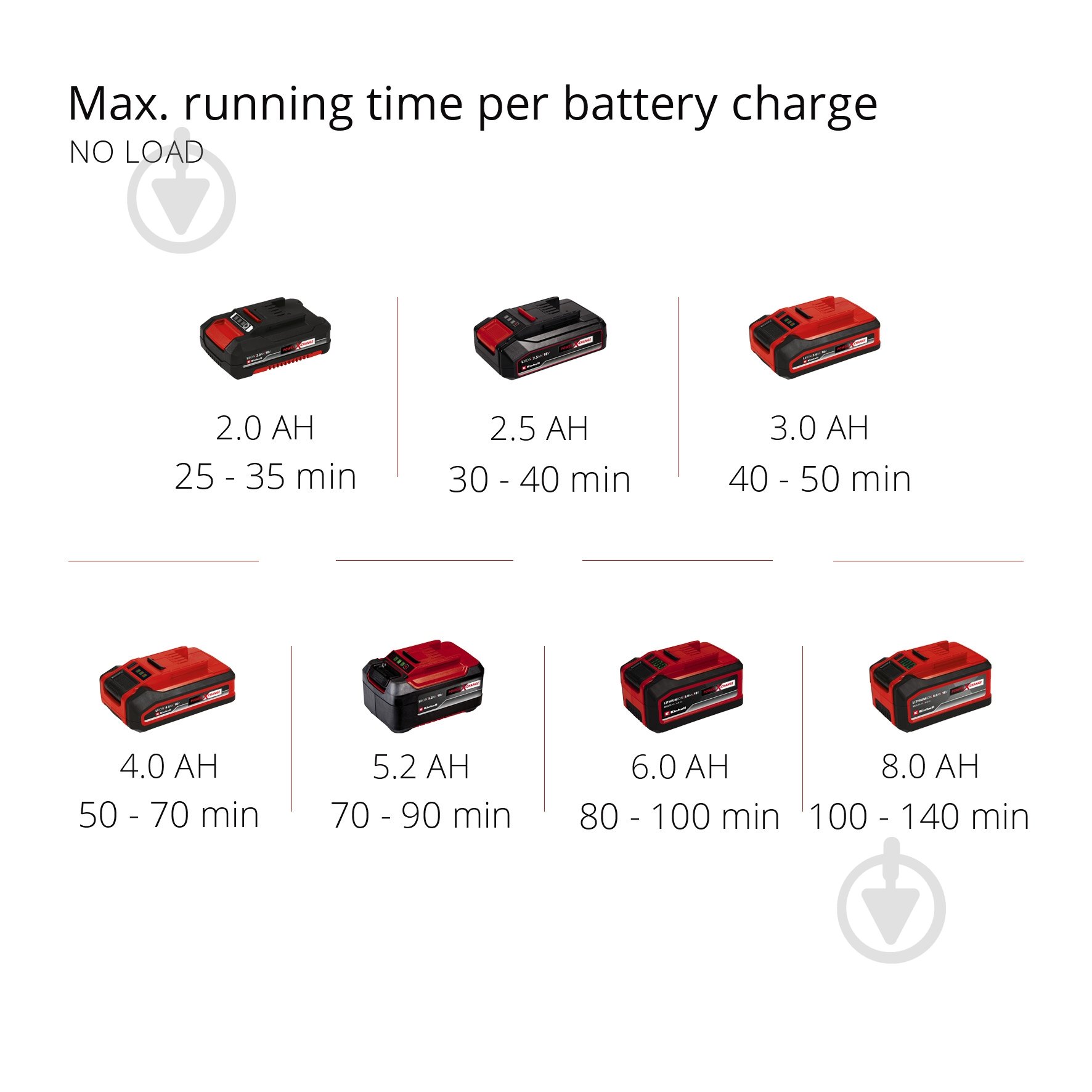 Культиватор GE-CR 18/20 Li E - Solo (3431210) Einhell - фото 8