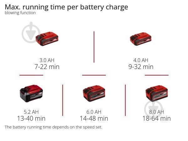 Пылесос аккумуляторный Einhell VENTURRO 18/210 (3433625) - фото 13
