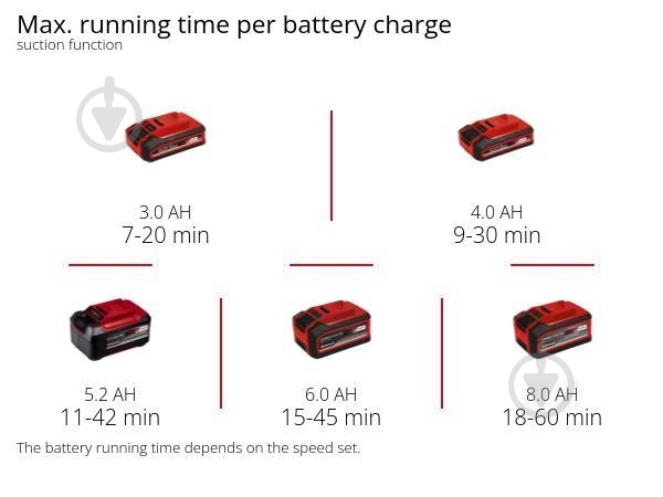 Пылесос аккумуляторный Einhell VENTURRO 18/210 (3433625) - фото 14
