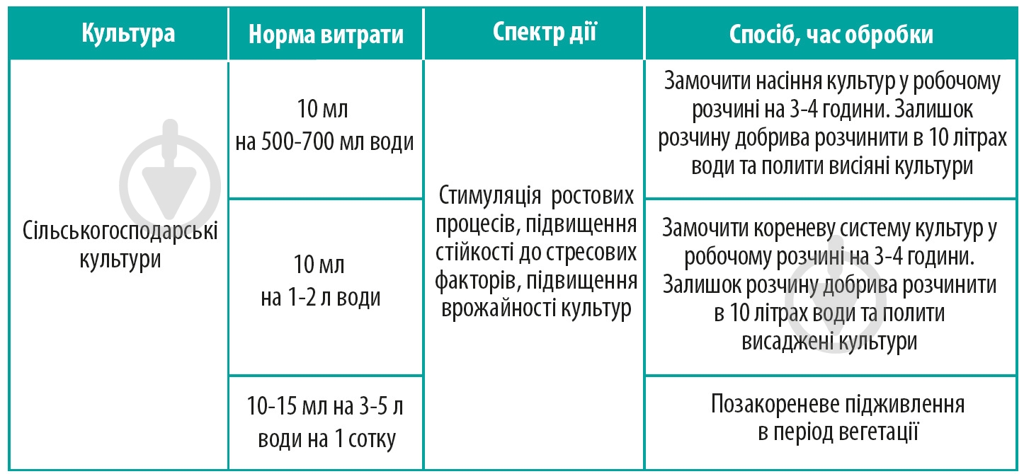 Мікродобриво Аптека садівника Аванград® Гроу Аміно - фото 2