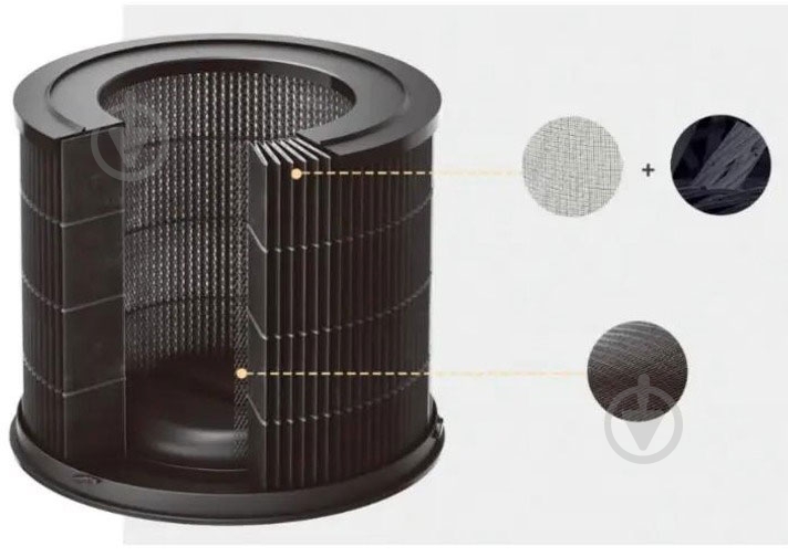 Фильтр для очистителя воздуха SmartMi ZMFL-P1-A Pollen Allergy (841523) - фото 2 Фильтр для очистителя воздуха SmartMi ZMFL-P1-A Pollen Allergy (841523) - фото 2