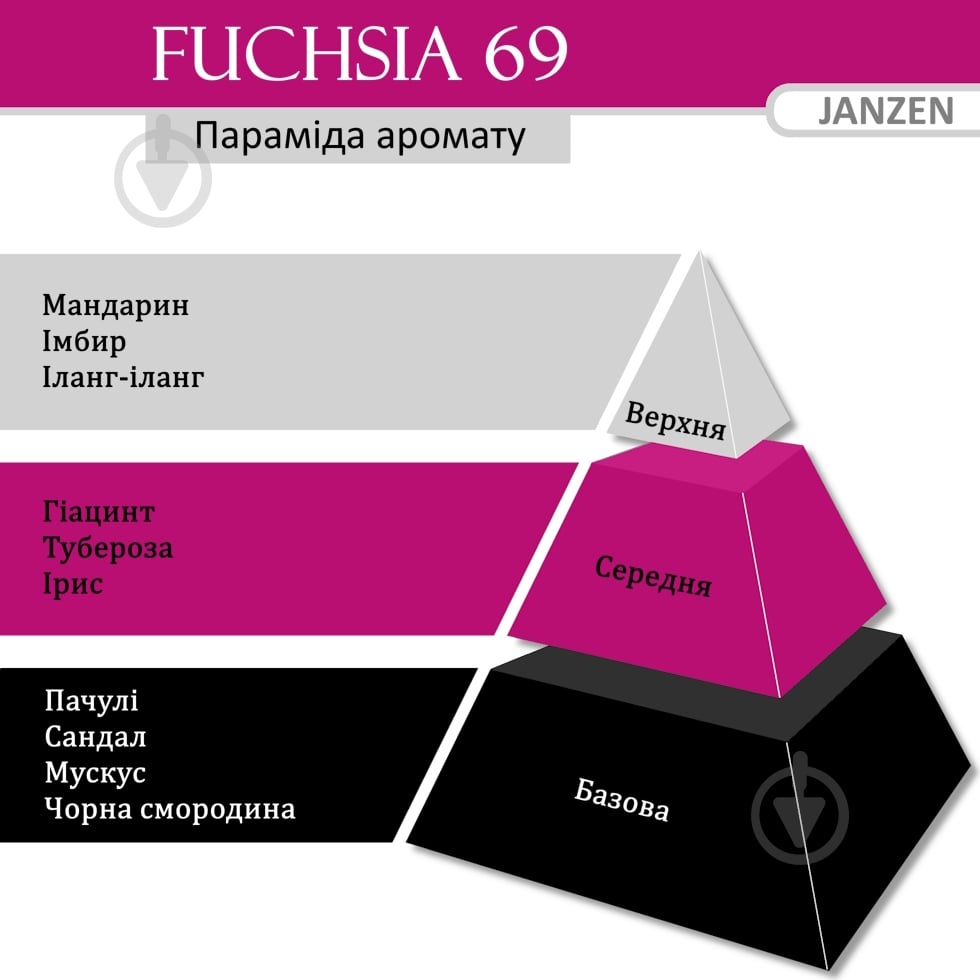 Аромадиффузор с палочками JANZEN Fuchsia 69 200 мл - фото 2 Аромадиффузор с палочками JANZEN Fuchsia 69 200 мл - фото 2