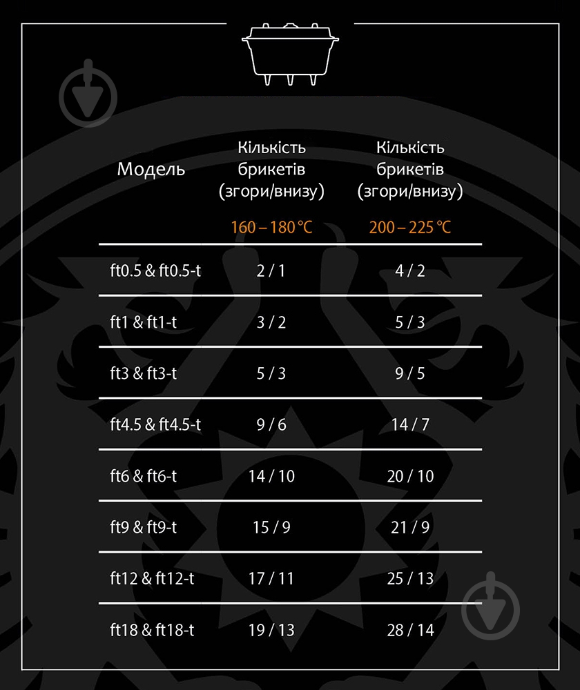 Брикеты угольные Petromax Cabix Plus для жаровни и барбекю 3 кг - фото 5