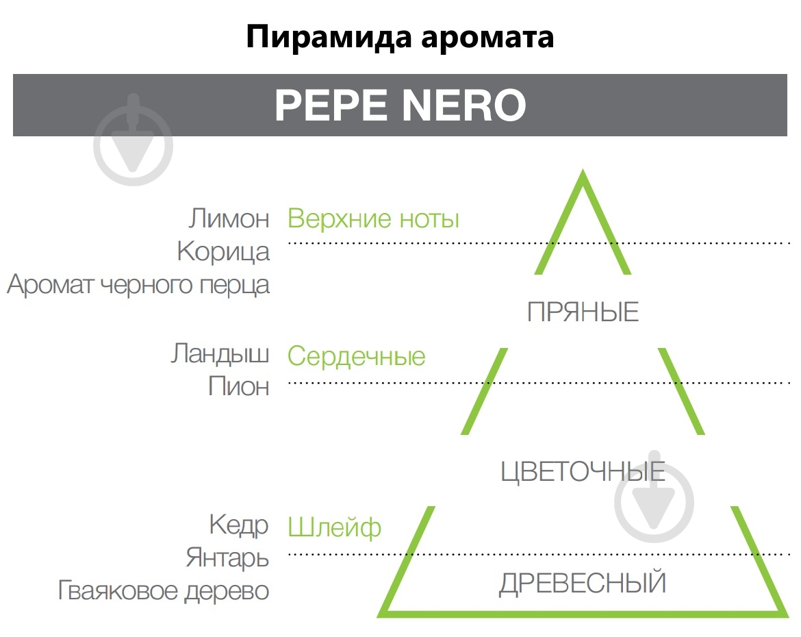 Hypno Casa сердце Pepe Nero - фото 2