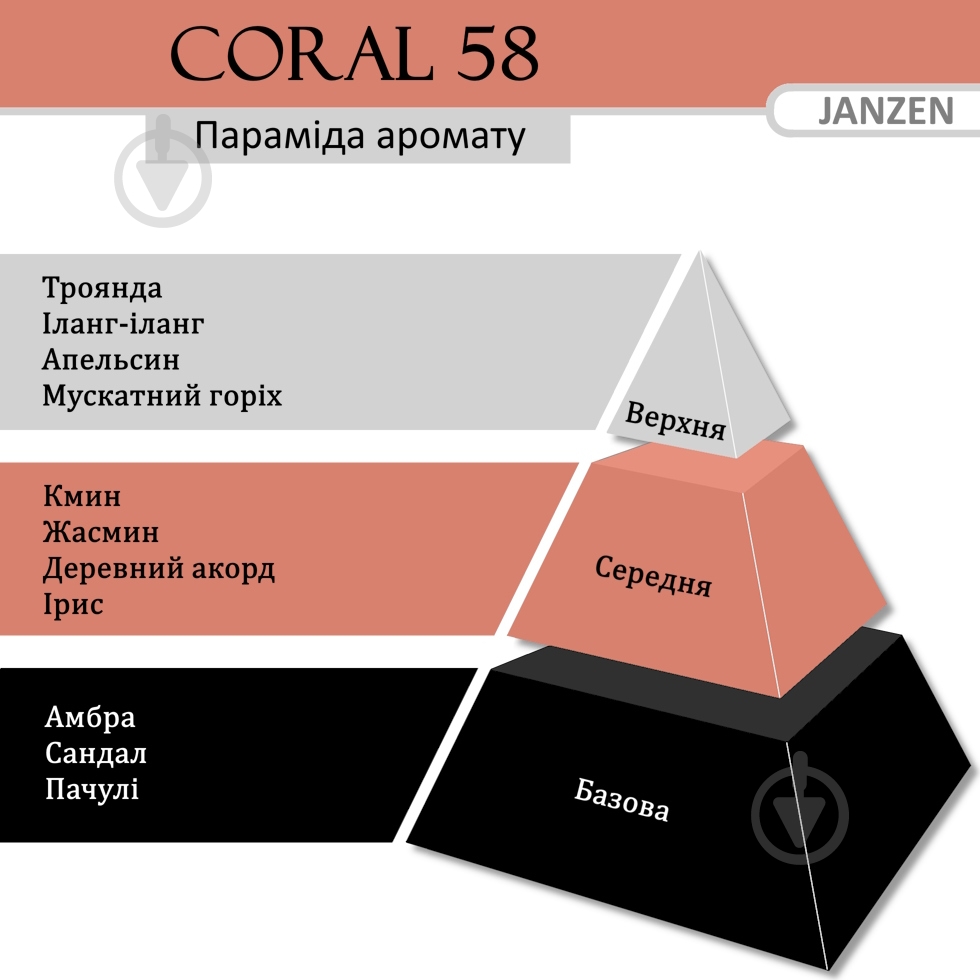 Наповнювач JANZEN 200 мл Coral 58 - фото 2