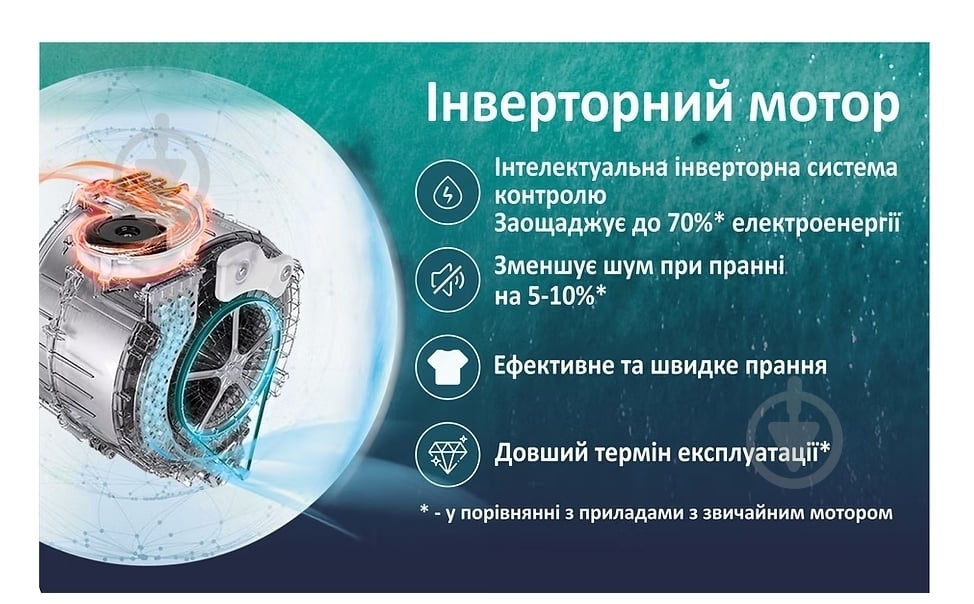 Стиральная машина PRIME Technics PWF 71279 DIV - фото 3 Стиральная машина PRIME Technics PWF 71279 DIV - фото 3