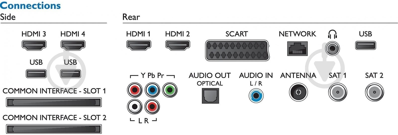 Телевізор Philips 55PUS9109/12 - фото 5 Телевізор Philips 55PUS9109/12 - фото 5