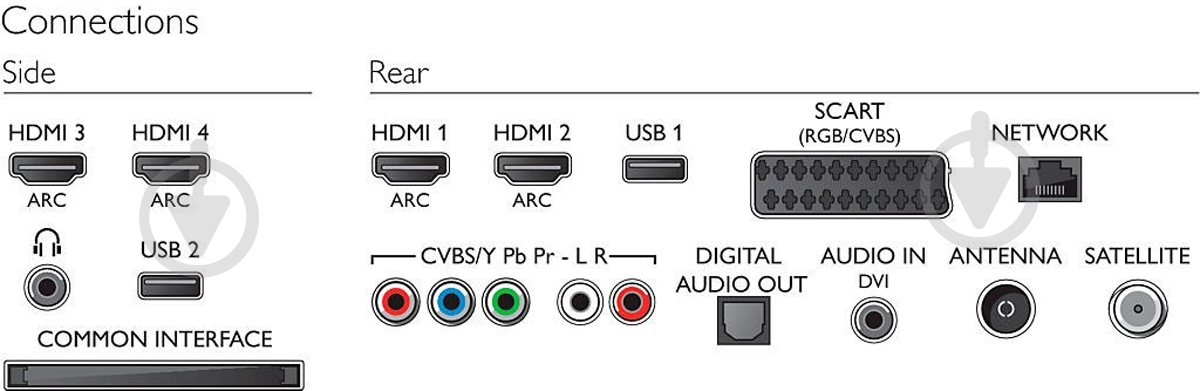 Телевизор Philips 65PFS7559/12 - фото 6