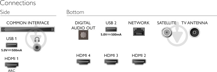 Телевізор Philips 65PUS7956/12 - фото 10