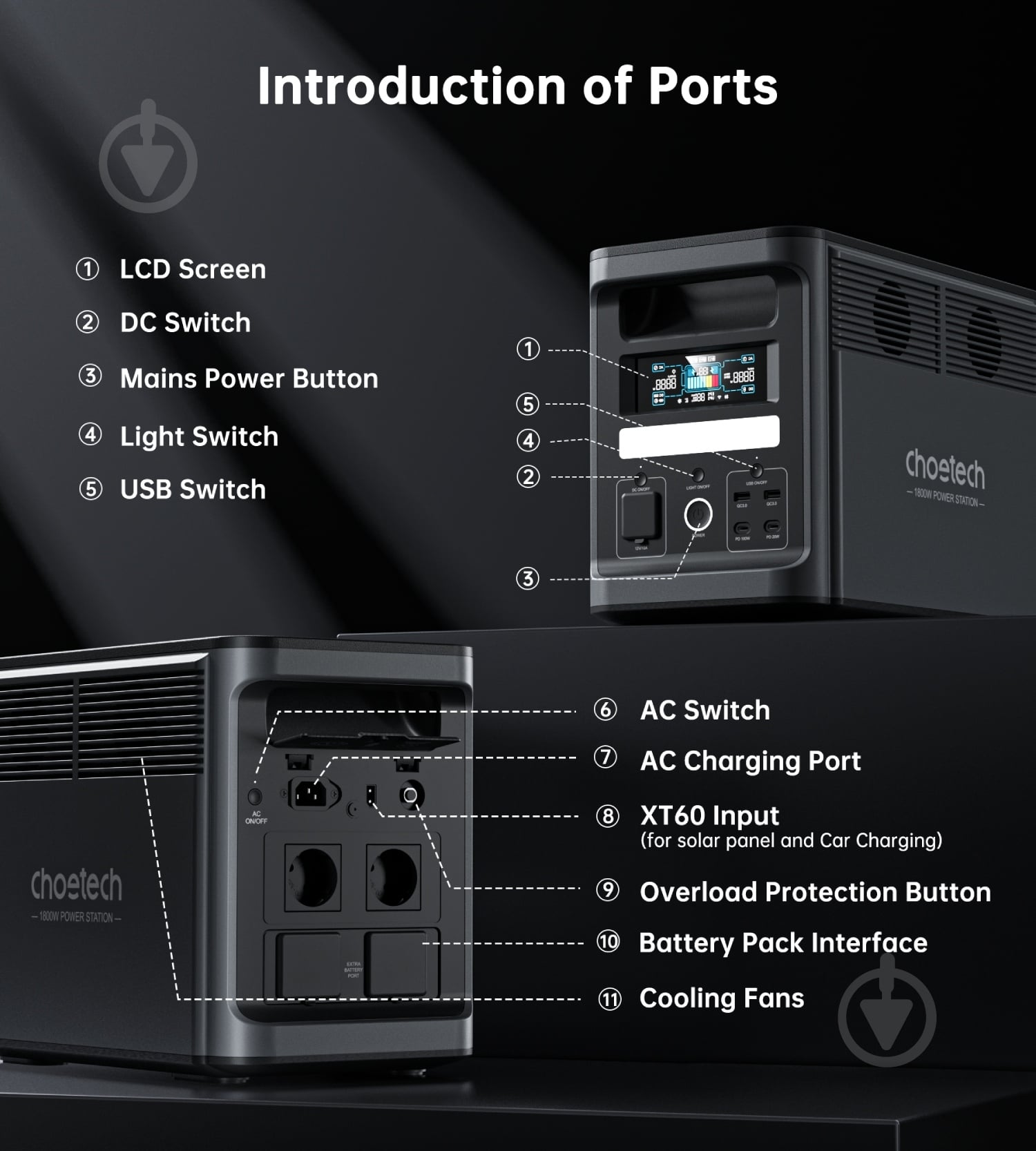 Зарядная станция Choetech BS065 (1536 Вт·ч) - фото 4 Зарядная станция Choetech BS065 (1536 Вт·ч) - фото 4