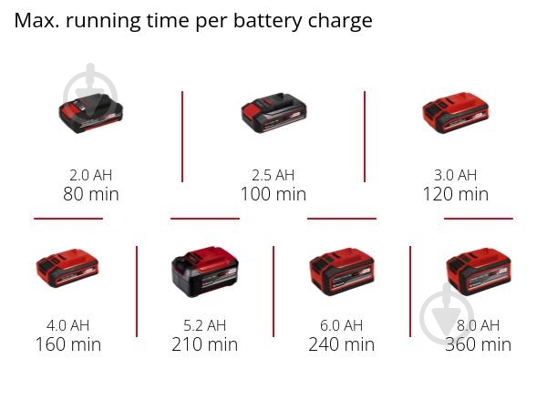 Кусторез аккумуляторный Einhell X-Change GE-CH 1855/1 Li - Solo 3410502 - фото 14