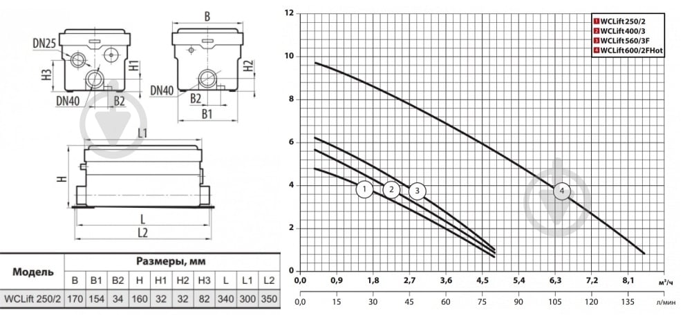 Каналізаційна установка Sprut WCLift/2 - фото 3 Каналізаційна установка Sprut WCLift/2 - фото 3