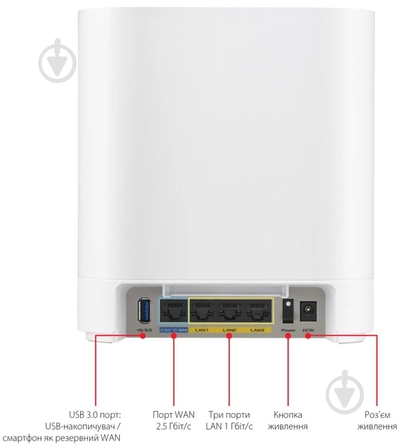 Маршрутизатор Asus ExpertWiFi EBM68 1PK White (90IG07V0-MO3A60) - фото 7 Маршрутизатор Asus ExpertWiFi EBM68 1PK White (90IG07V0-MO3A60) - фото 7