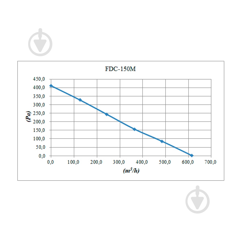 Вытяжной вентилятор BINETTI FDC-150M - фото 3
