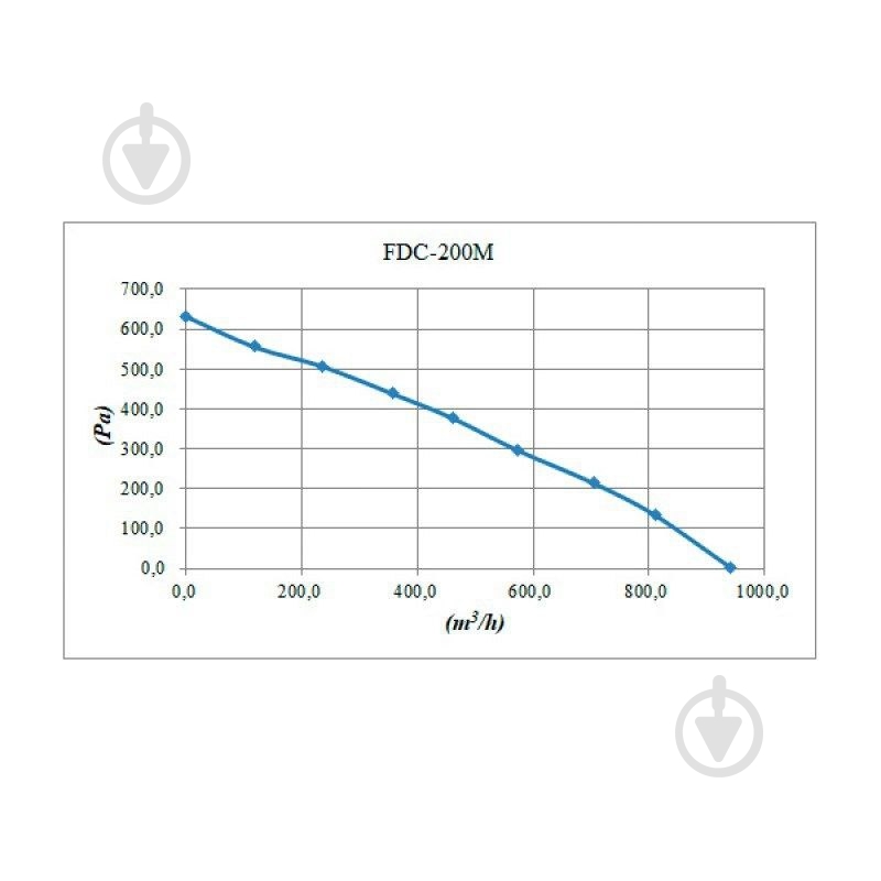 Вытяжной вентилятор BINETTI FDC-200M - фото 2 Вытяжной вентилятор BINETTI FDC-200M - фото 2