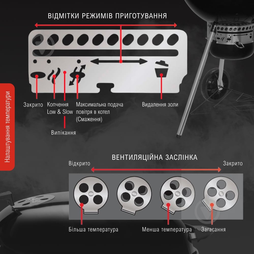 Гриль угольный Master-Touch GBS С-5750 14710004 - фото 9 Гриль угольный Master-Touch GBS С-5750 14710004 - фото 9