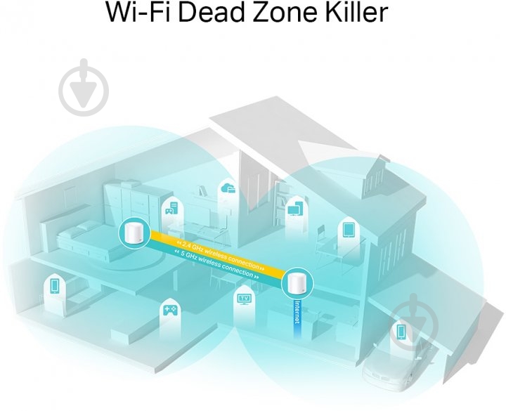 Маршрутизатор TP-Link (DECO-X20-2-PACK) Deco X20 2PK - фото 4 Маршрутизатор TP-Link (DECO-X20-2-PACK) Deco X20 2PK - фото 4
