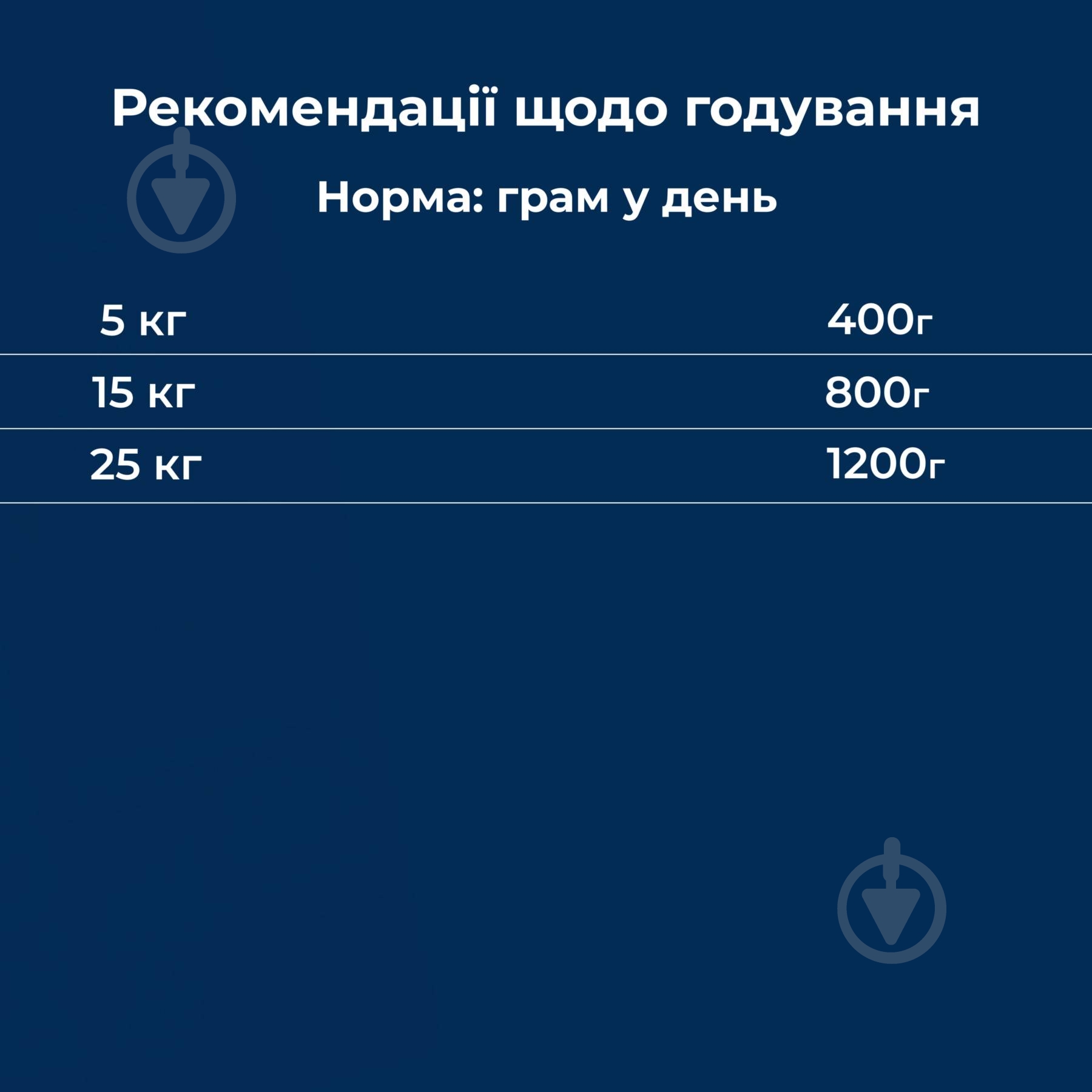 Корм влажный Dr.Clauder's Selected Meat Beef Говядина 400 г - фото 5