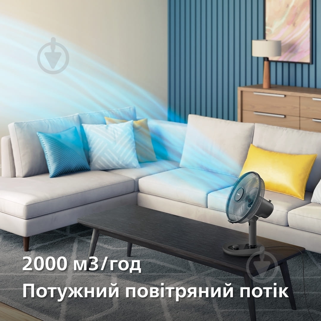 УЦЕНКА! Вентилятор настольный Philips CX1030/01 (УЦ3818) - фото 8 УЦЕНКА! Вентилятор настольный Philips CX1030/01 (УЦ3818) - фото 8
