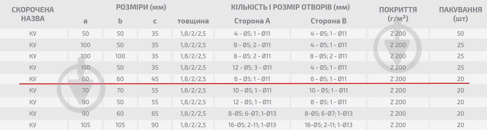 Уголок перфорированный Profstal равносторонний 60x60x45 мм 2 мм - фото 3 Уголок перфорированный Profstal равносторонний 60x60x45 мм 2 мм - фото 3