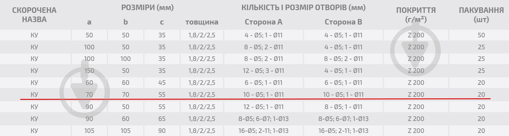 Уголок перфорированный Profstal равносторонний 70x70x55 мм 2 мм - фото 3 Уголок перфорированный Profstal равносторонний 70x70x55 мм 2 мм - фото 3