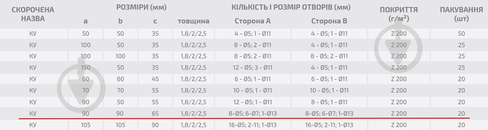 Уголок перфорированный Profstal равносторонний 90x90x65 мм 2 мм - фото 3 Уголок перфорированный Profstal равносторонний 90x90x65 мм 2 мм - фото 3