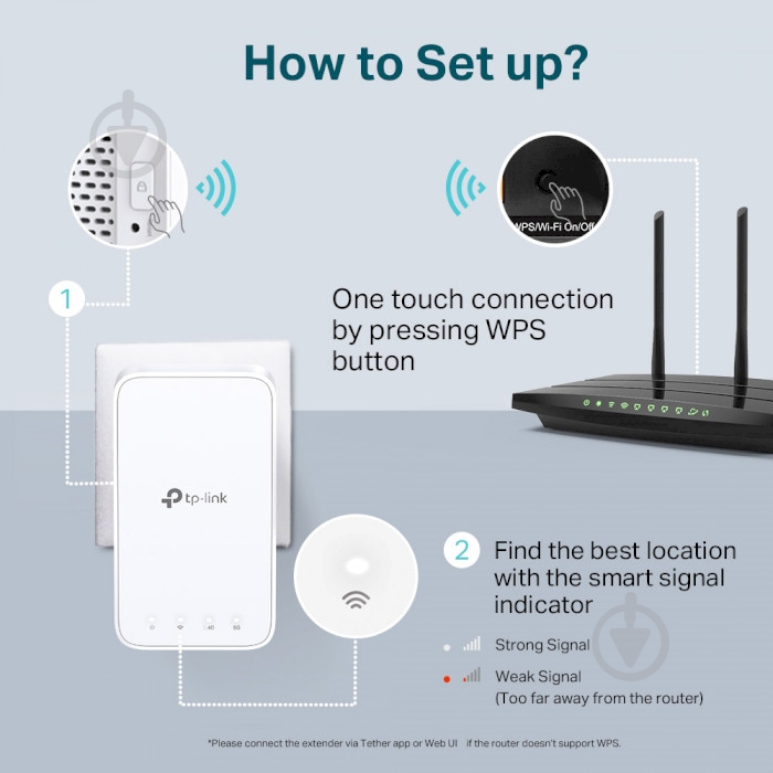 Повторювач сигналу TP-Link AC750 1ХFE LAN (RE230) - фото 7