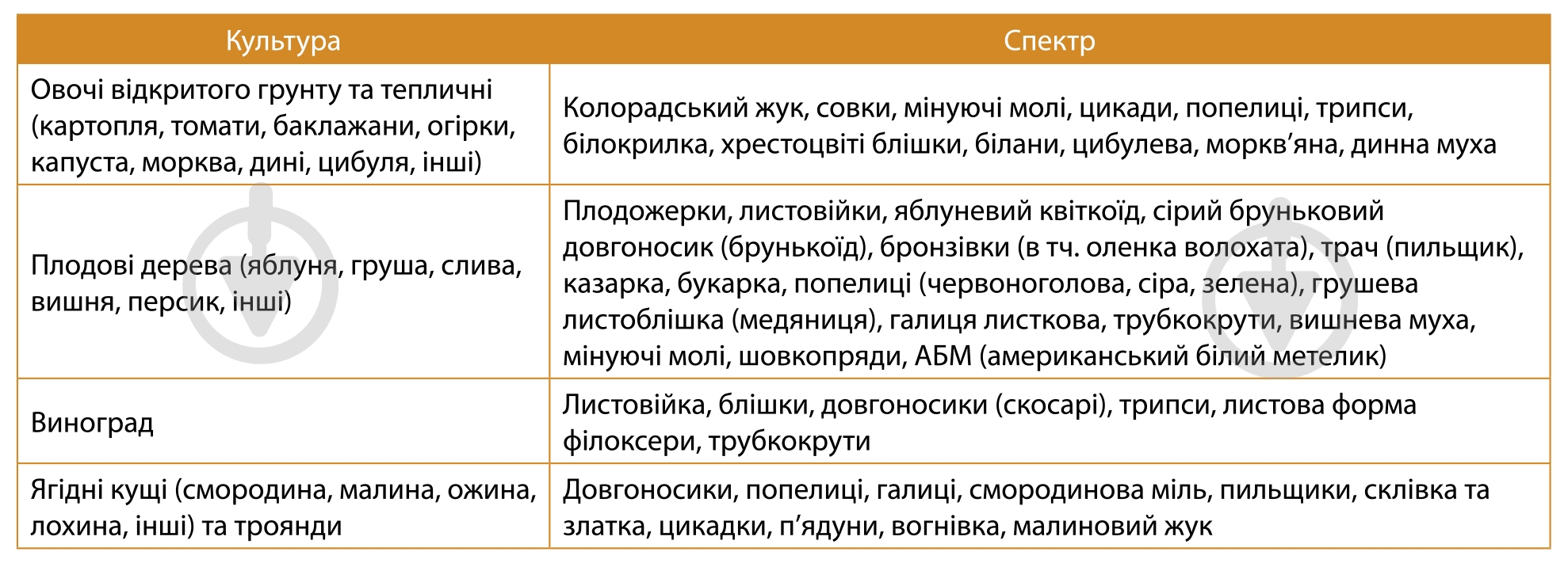 Інсектицид Сімейний сад Турбо Престо 3 Active 4 мл - фото 2