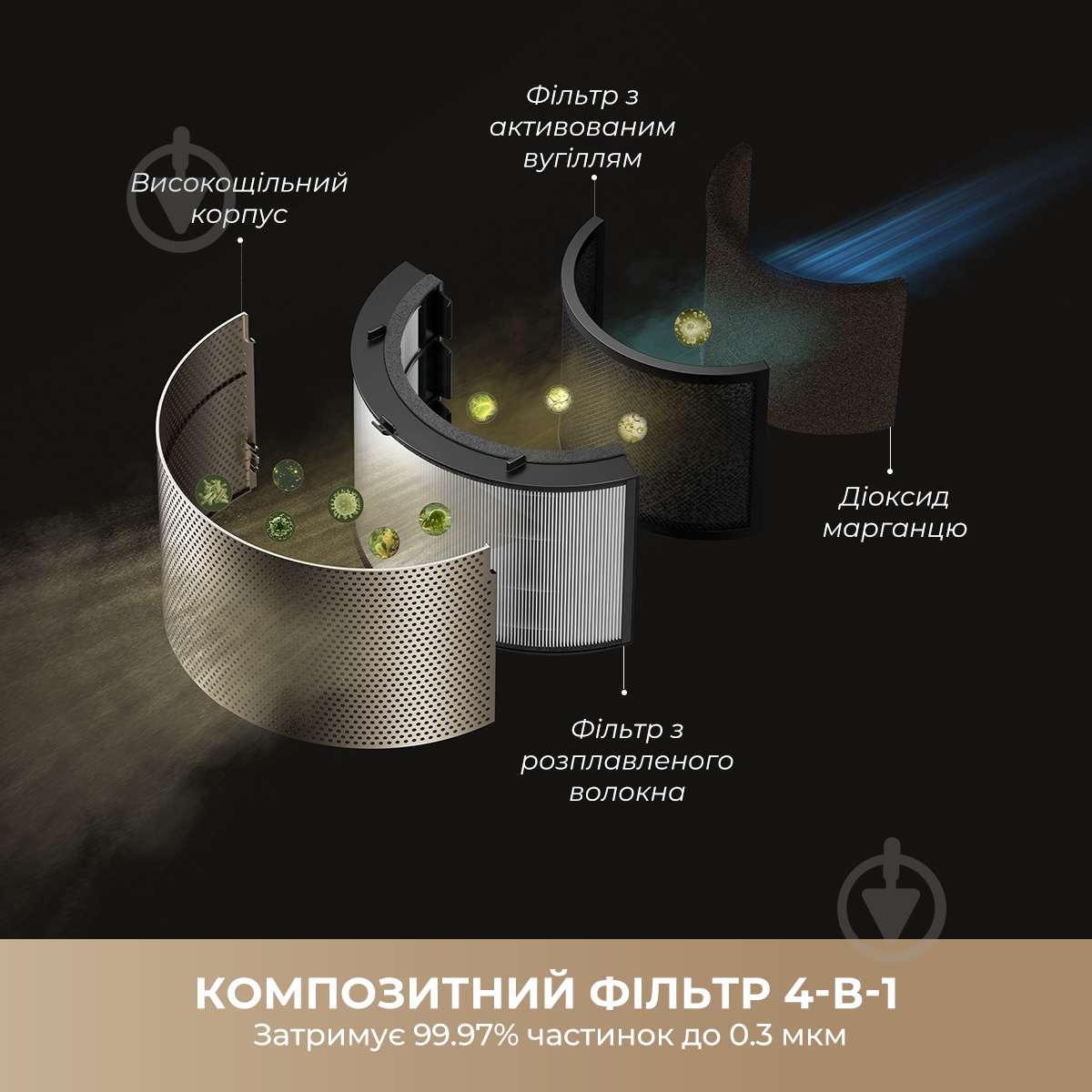 Очиститель воздуха DREAME PM30 (CVF15A) - фото 7