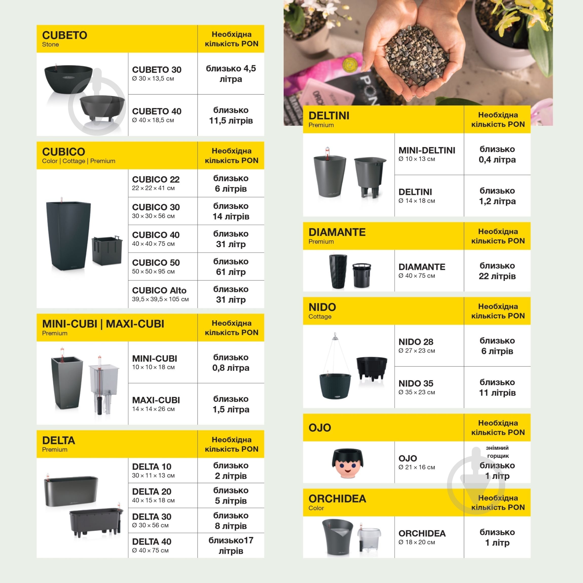 Субстрат Lechuza BLACKSTONEPON 6 л - фото 6