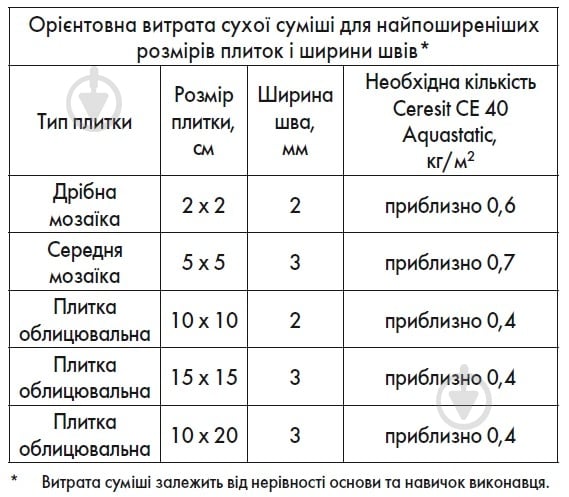 Затірка для плитки Ceresit CE 40 AQUASTATIC №7 5 кг сірий - фото 5