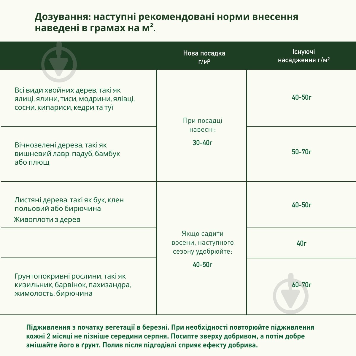 Добриво Compo TURBO® швидкодіюче 4 кг - фото 8