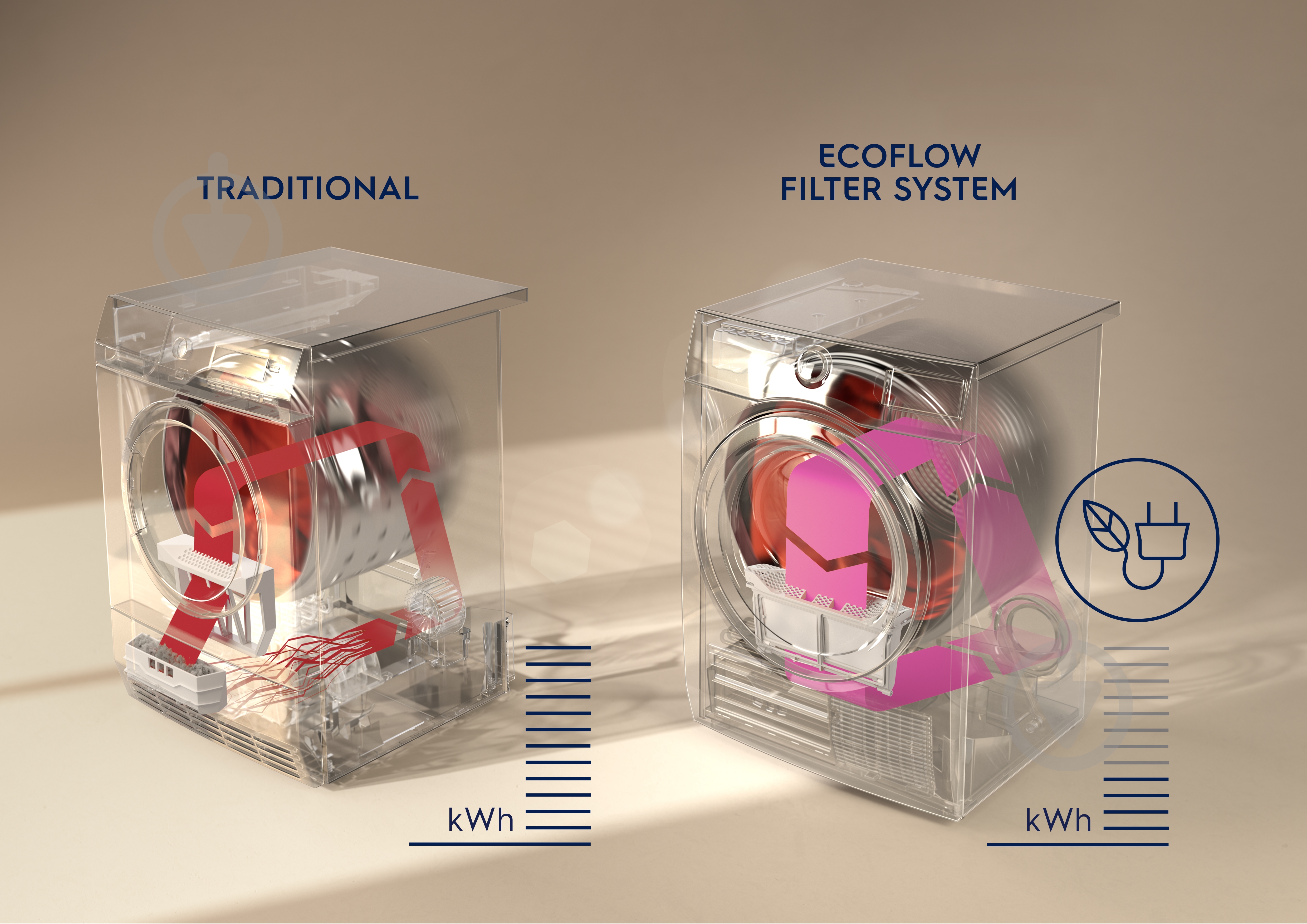 ВИТРИНА! Сушильная машина Electrolux EW7H389SU - фото 5 ВИТРИНА! Сушильная машина Electrolux EW7H389SU - фото 5